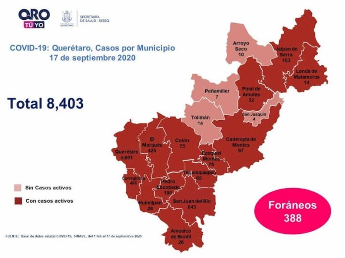 Llega Querétaro a 8 mil 403 casos de COVID-19