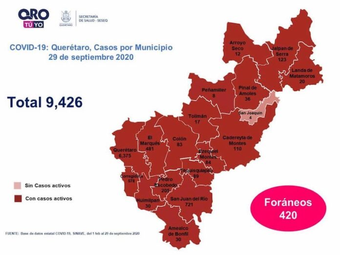 Querétaro alcanzó los 9 mil 426 casos de COVID-19