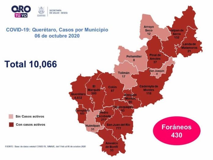 Estado de Querétaro llega a los 10 mil 66 casos de COVID-19