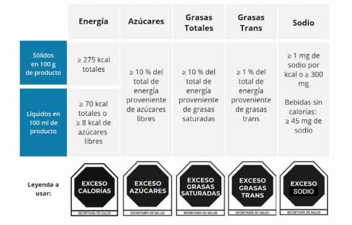 Secretaría de Salud invita a Sesiones Técnicas virtuales de la NOM-051 para el estado de Querétaro